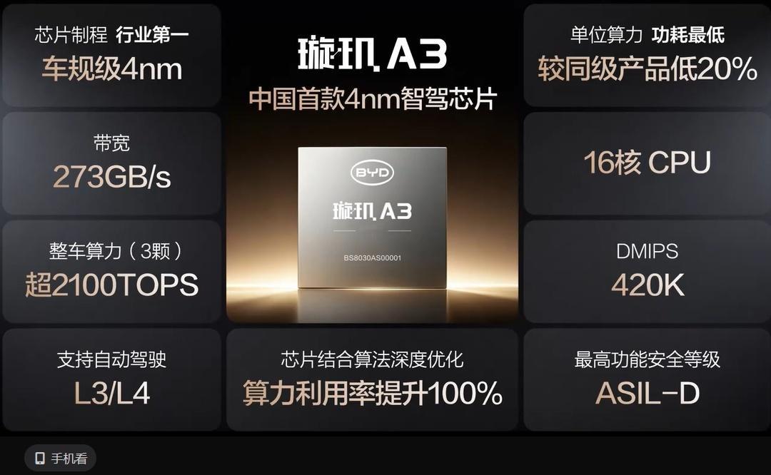 比亚迪自研首款4纳米辅助驾驶芯片对自己辅助驾驶自信的表现是敢于兜底比亚迪在202