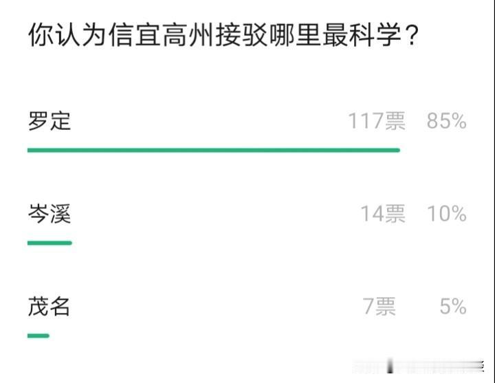信宜和高州若要通高铁，接哪个城市最科学？

信宜市和高州市目前尚未开通高铁，不过
