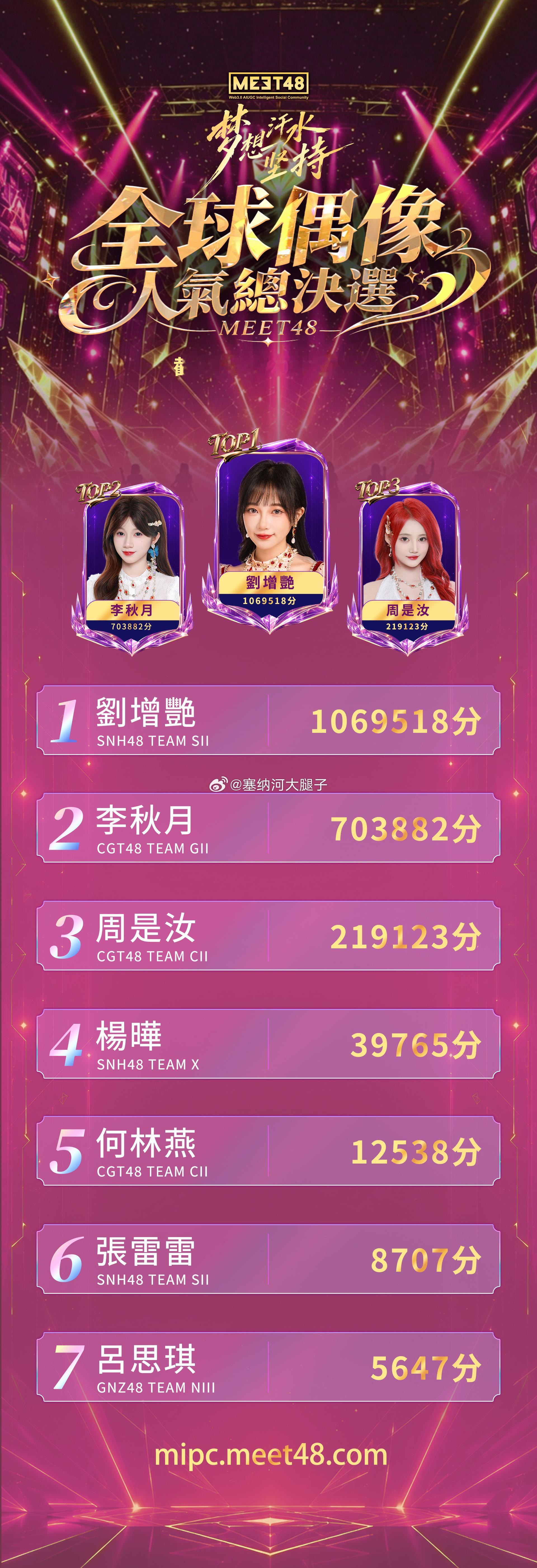 meet48中报排名 