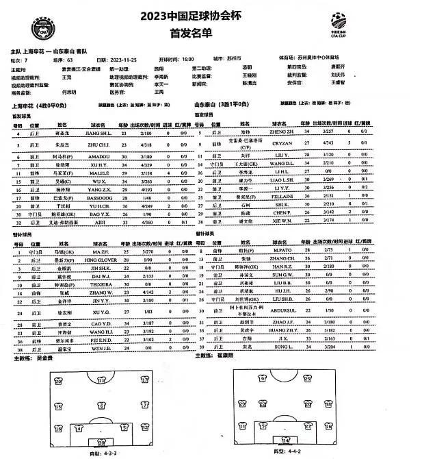 山东泰山首发：14-王大雷、5-郑铮、16-李海龙、27-石柯、11-刘洋、20