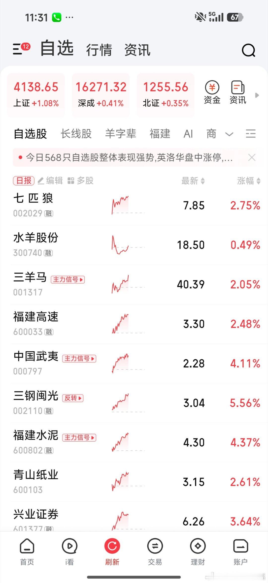 长线股表现出色，也该来了
