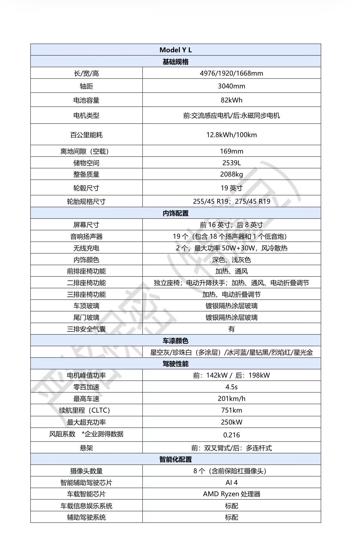 特斯拉Model Y L详细参数❗看图 ​​​