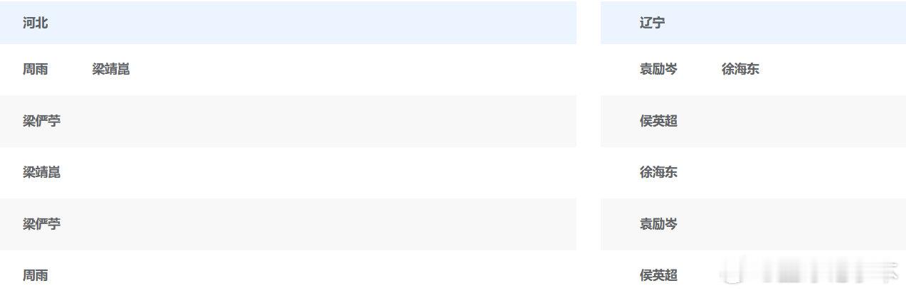 2025全运会乒乓球男团小组赛D组，河北vs辽宁出场阵容。第一盘：第二盘：梁俨苧