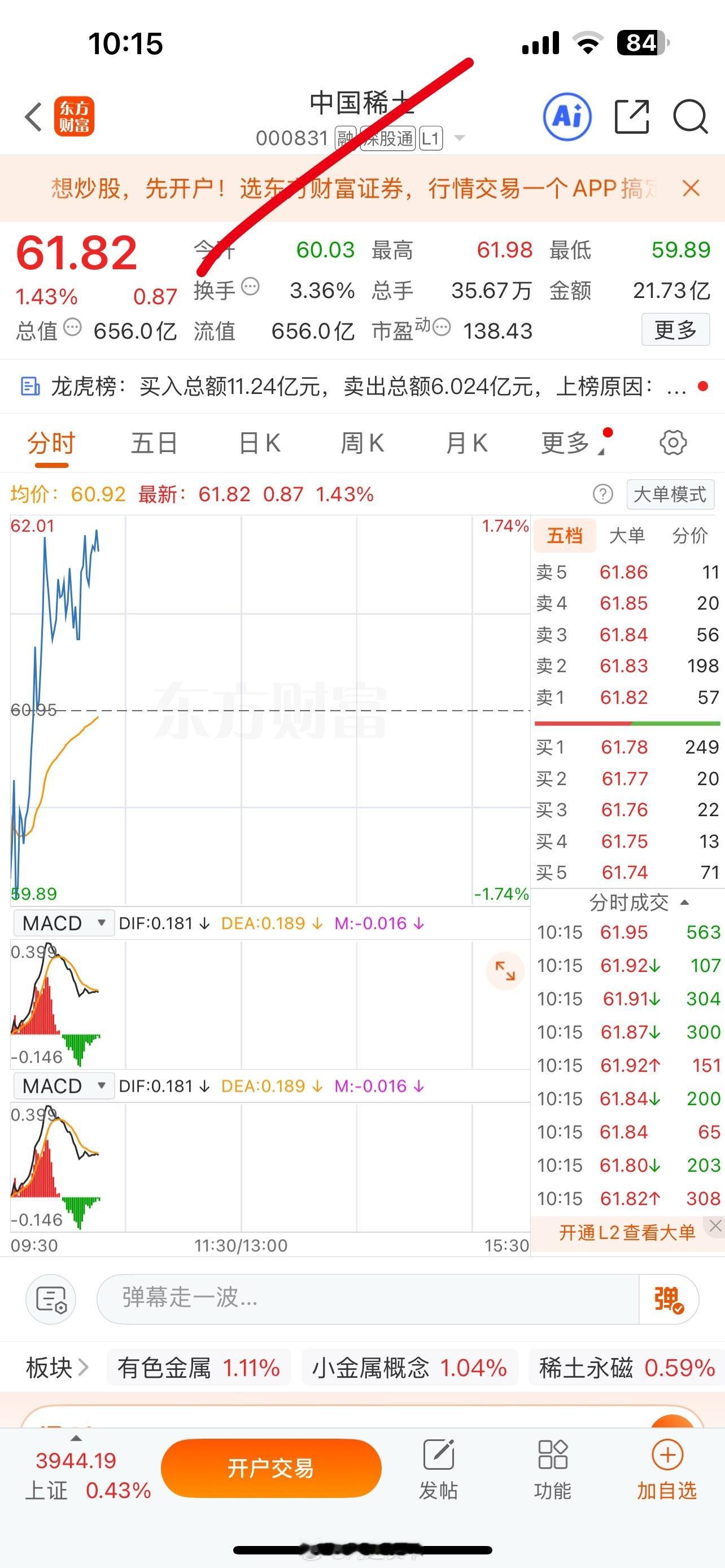 主力给力恭喜跟上的兄弟姐妹们可以开香槟打烟花庆祝