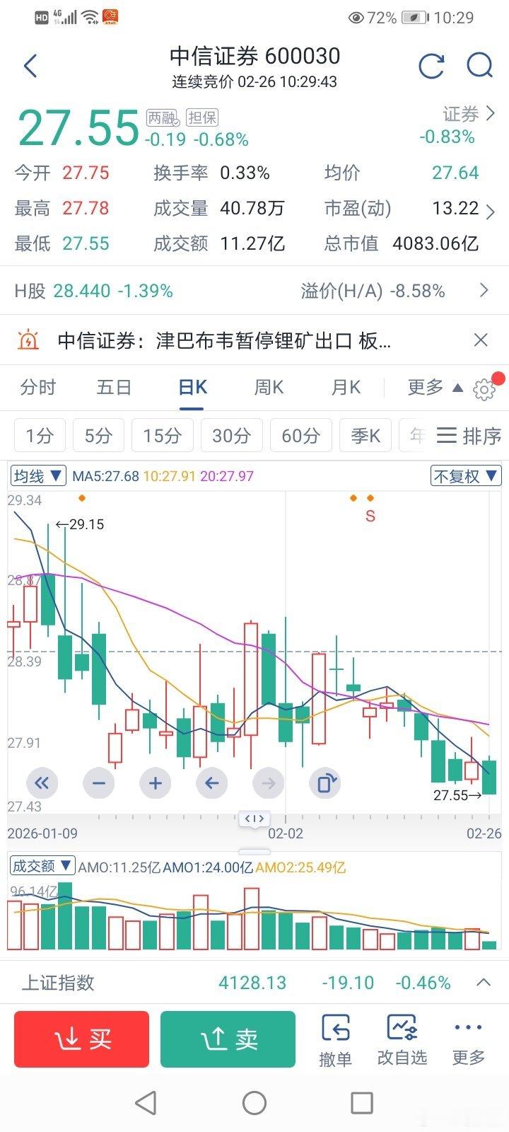 小散看盘 中信券商们这些金融跪族们到底还怎么跪？是里面坏蛋还没有清除干净吗？ 