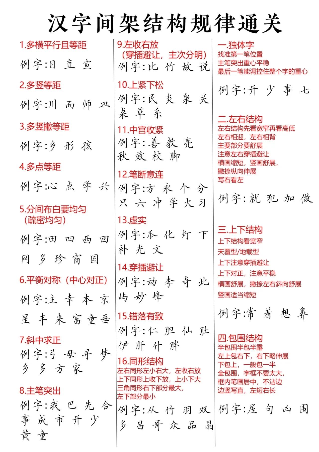 后悔没早点遇到，这老师结构规律总结太好了

又熬夜整理笔记啦 汉字的间架结构规律