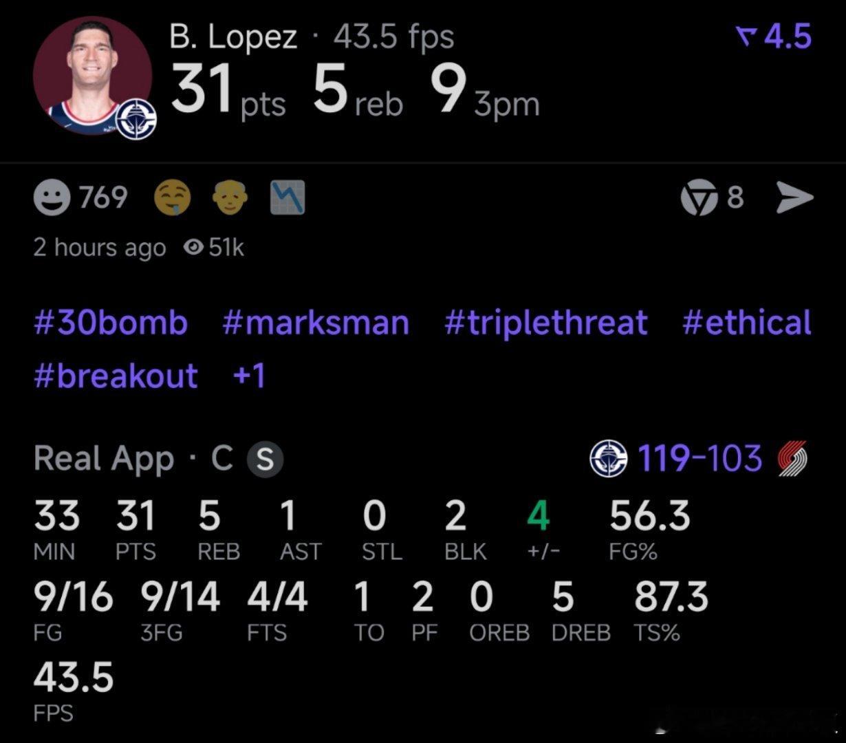 高炮台回归！布鲁克-洛佩兹打出快船生涯最佳一战，全场贡献31分5板2帽，三分14