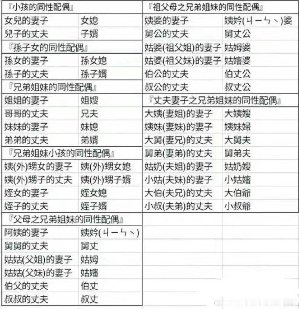 起因是我看到了一条该怎么称呼舅舅的男朋友 ​​​