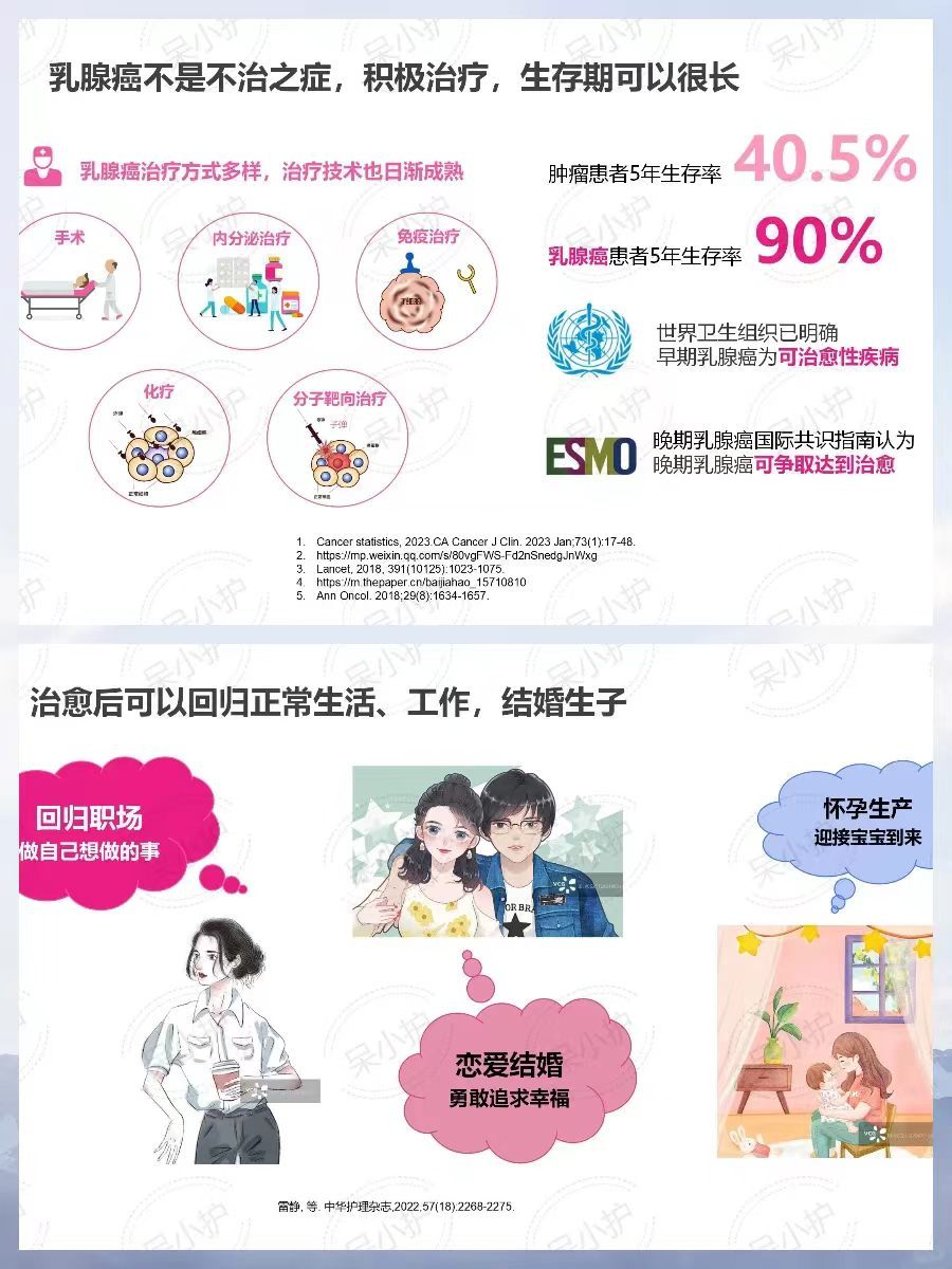 博主上海街头呼吁大家关爱乳腺癌患者暂停是为了更好的出发 勇敢站在街头发声，用心呼