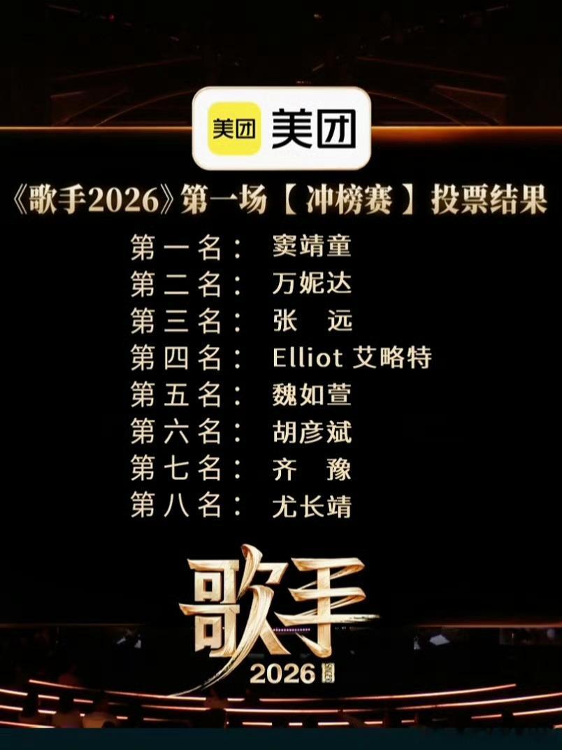 万妮达第二歌手第十期排名：第一名：窦靖童第二名：万妮达第三名：张远第四名：艾略特