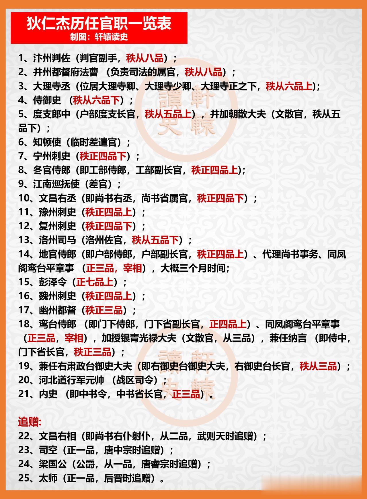 狄仁杰虽然宦海沉浮，但最后既做了名义宰相“内史”，又做了实权宰相“同凤阁鸾台平章