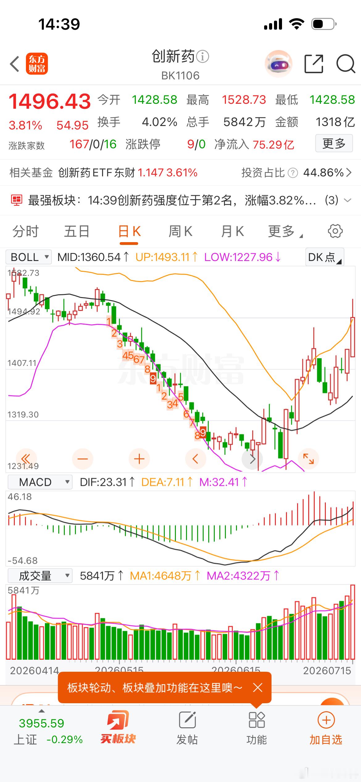 创新药今天放巨量，可以减点仓 