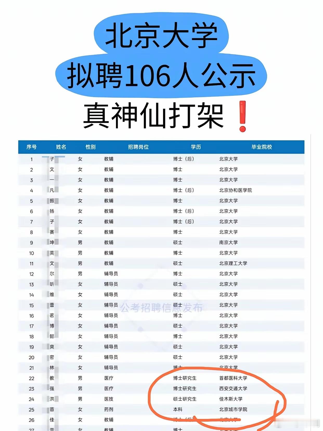 看北京大学这张拟聘公示，堪称“神仙打架”，还有两个人在一众名校中显得格格不入，一