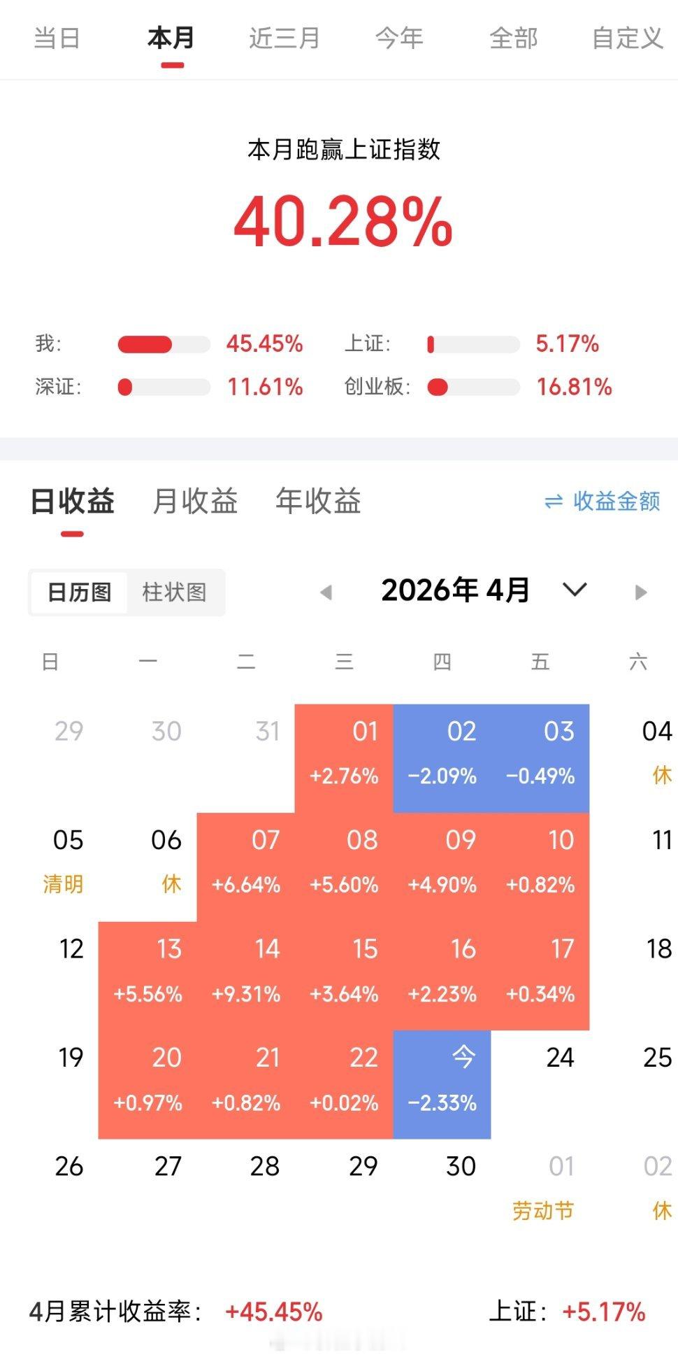 各位战友，今天还是逃不过黑色星期四的魔咒啊。动动你们的发财小手点赞+评论178！