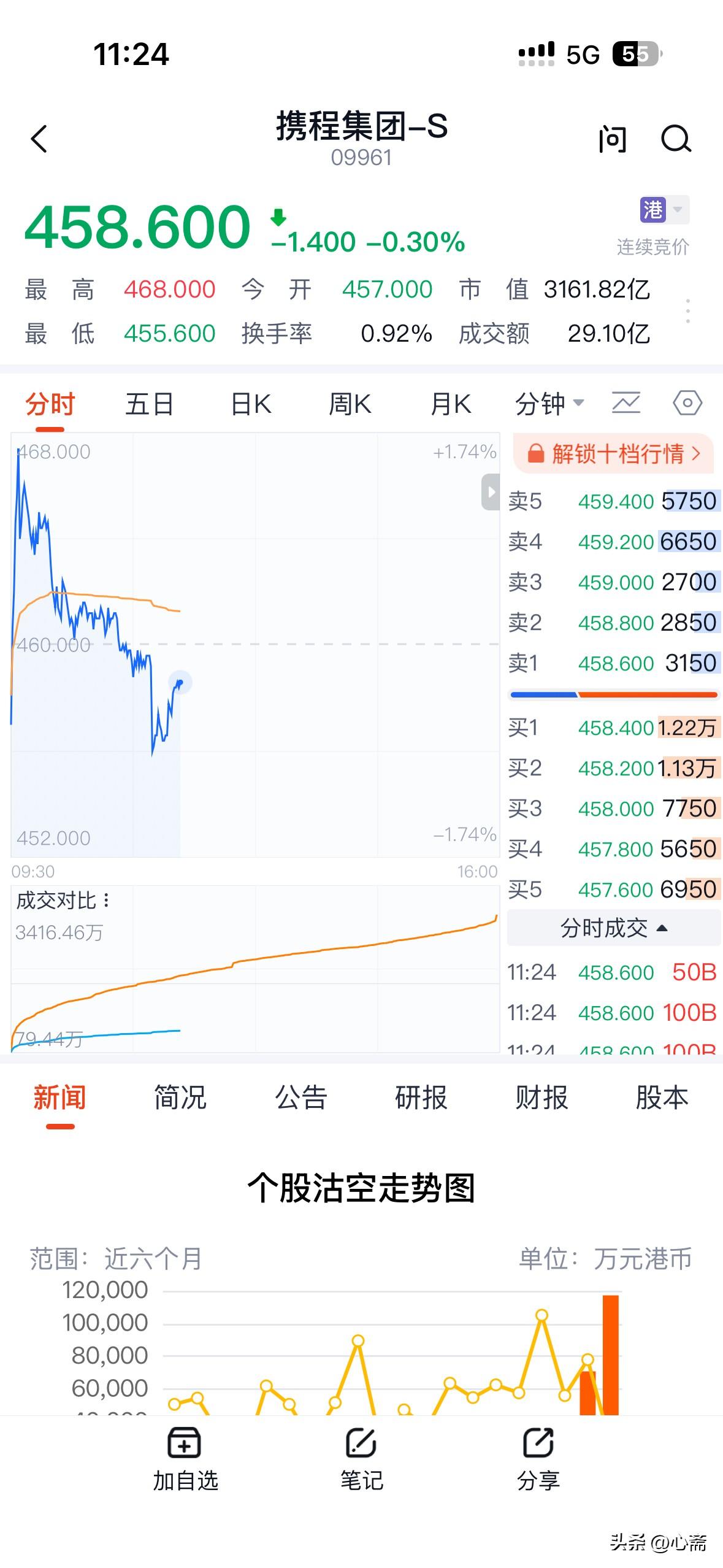 携程这条线，斗争形态非常激烈。

目前国家市场监督管理总局正式对携程集团立案，调