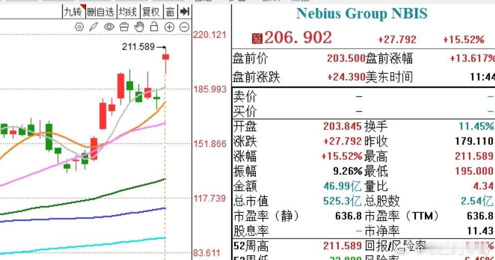 算力租赁突发重磅利好！周四继续嗨，为什么这么说？宁德时代战略入股世纪互联！三大利
