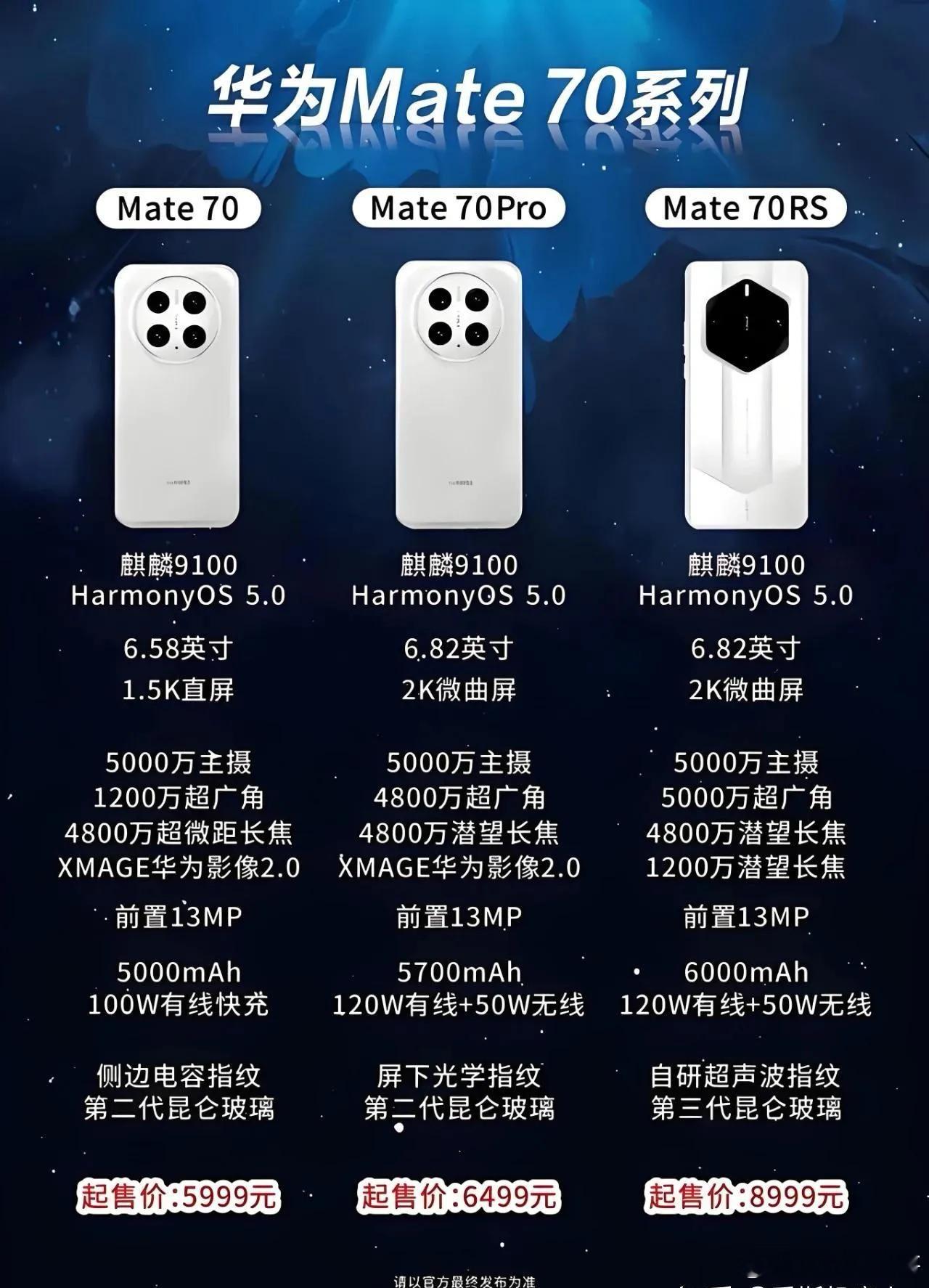 如果华为Mate70系列这个定价还是比较合适的。在当前芯片能力落后的情况下，定价