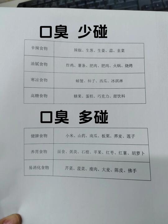 重度口臭的，一定要长期保存这些❗️