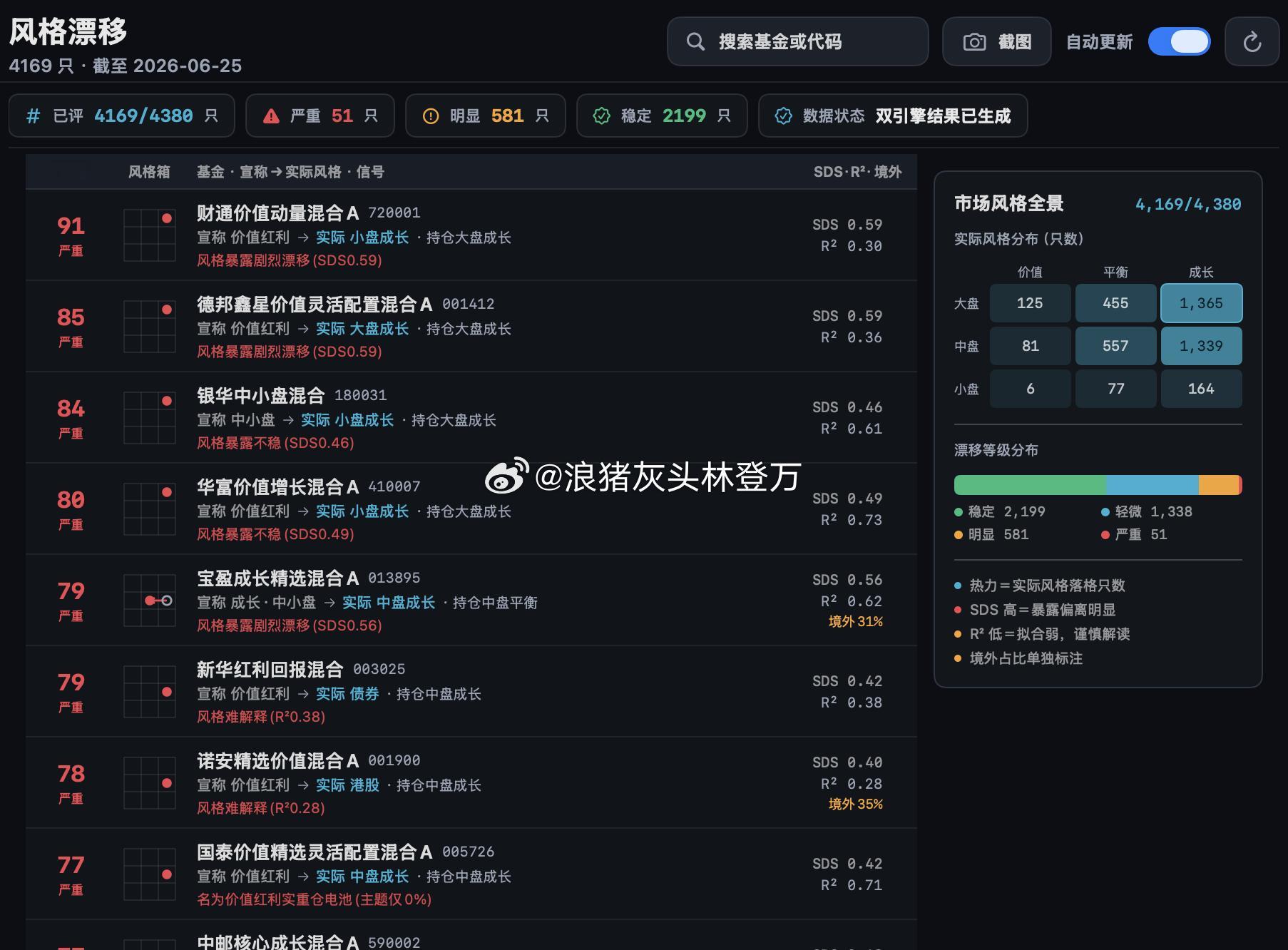 分享图片 