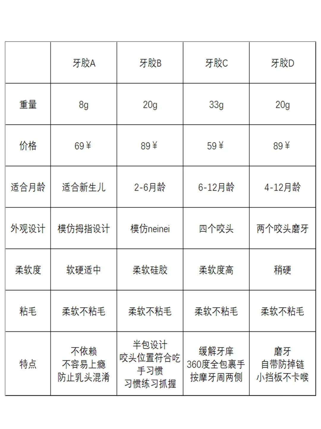 j人妈妈选牙胶是这样的