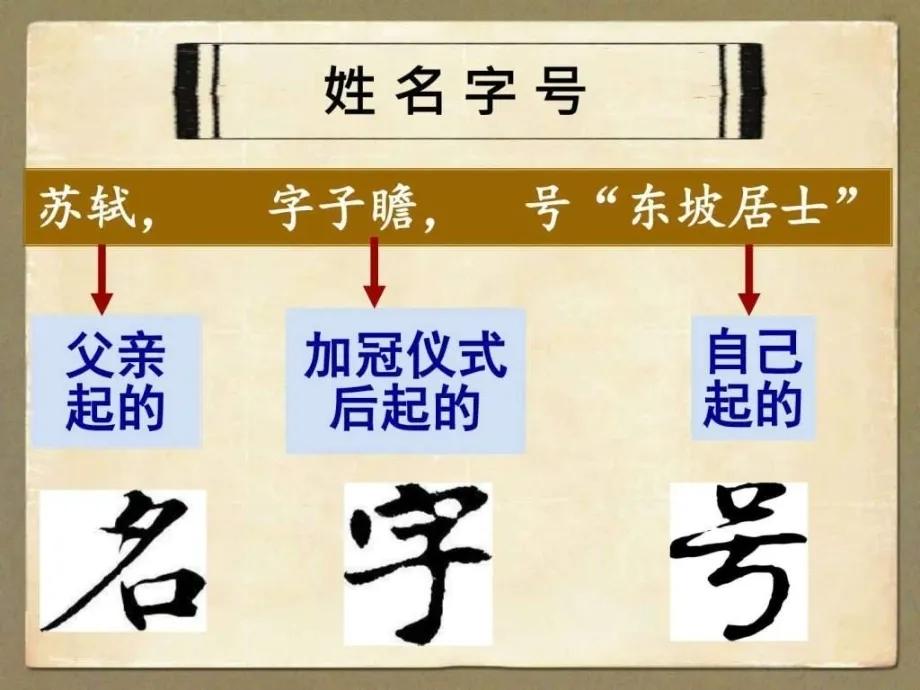 #历史冷知识# #历史云讲堂# 古代人的名，字，号都是怎么使用的？什么时候叫字、