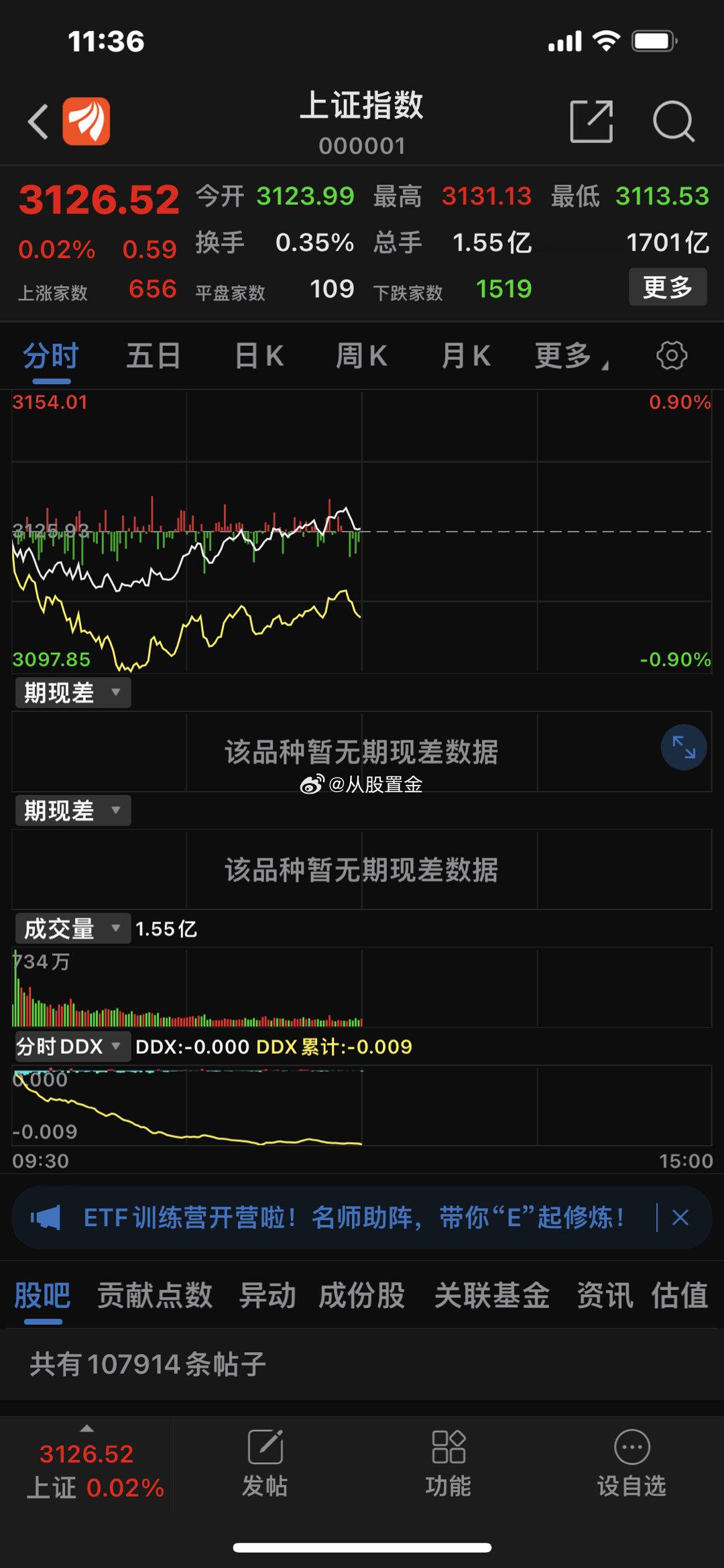 市场早盘低开低走， 创业板 指盘中跌超1%。 券商 股盘中异动反弹，带动大盘震荡