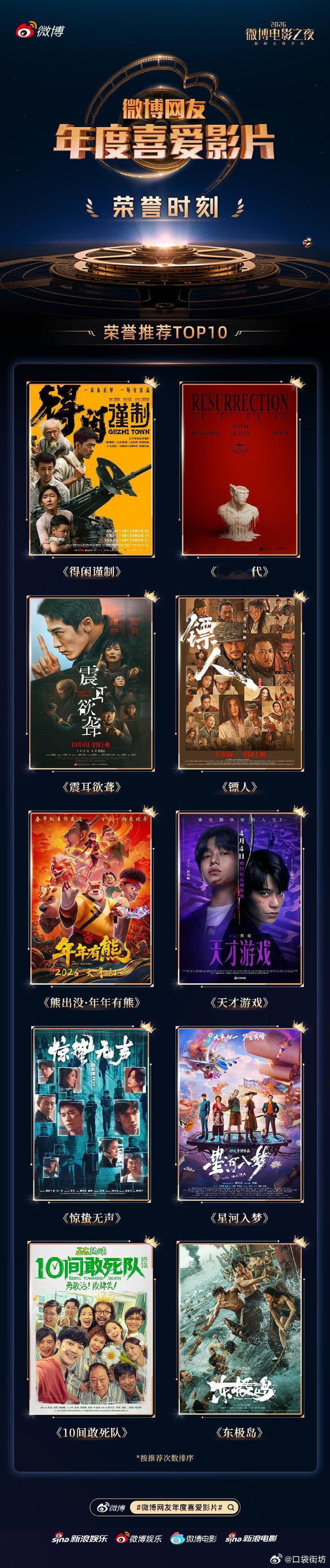 肖战瞩目影人TOP1 肖战得闲谨制年度喜爱影片TOP10 年度喜爱影片TOP10