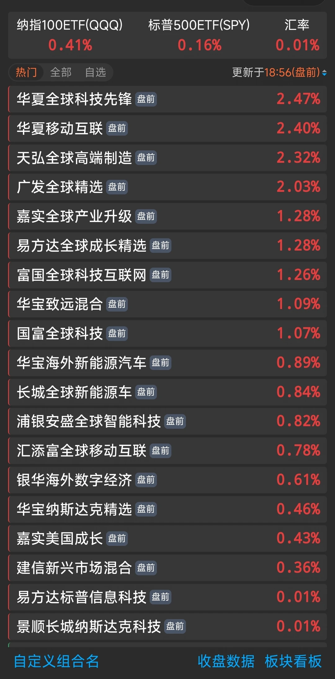 📈8.7盘前估值出炉，小涨来袭啦🎉