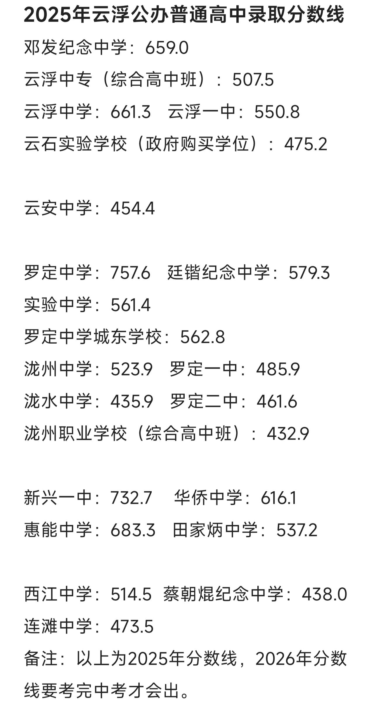 这两年云浮市高中都在扩招，所以分数线有一定的下降。先来看看2025年云浮公办普通