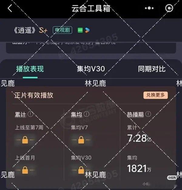 谭松韵和侯明昊的逍遥云合热播集均1821万