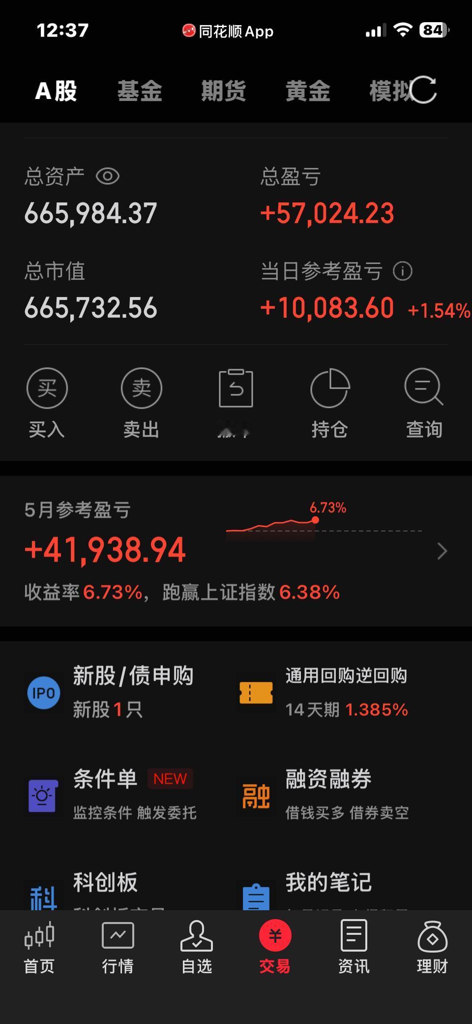 50万实盘

今天开会，
无操作。
关注股中，
中体产业粤传媒，
世界杯概念退潮