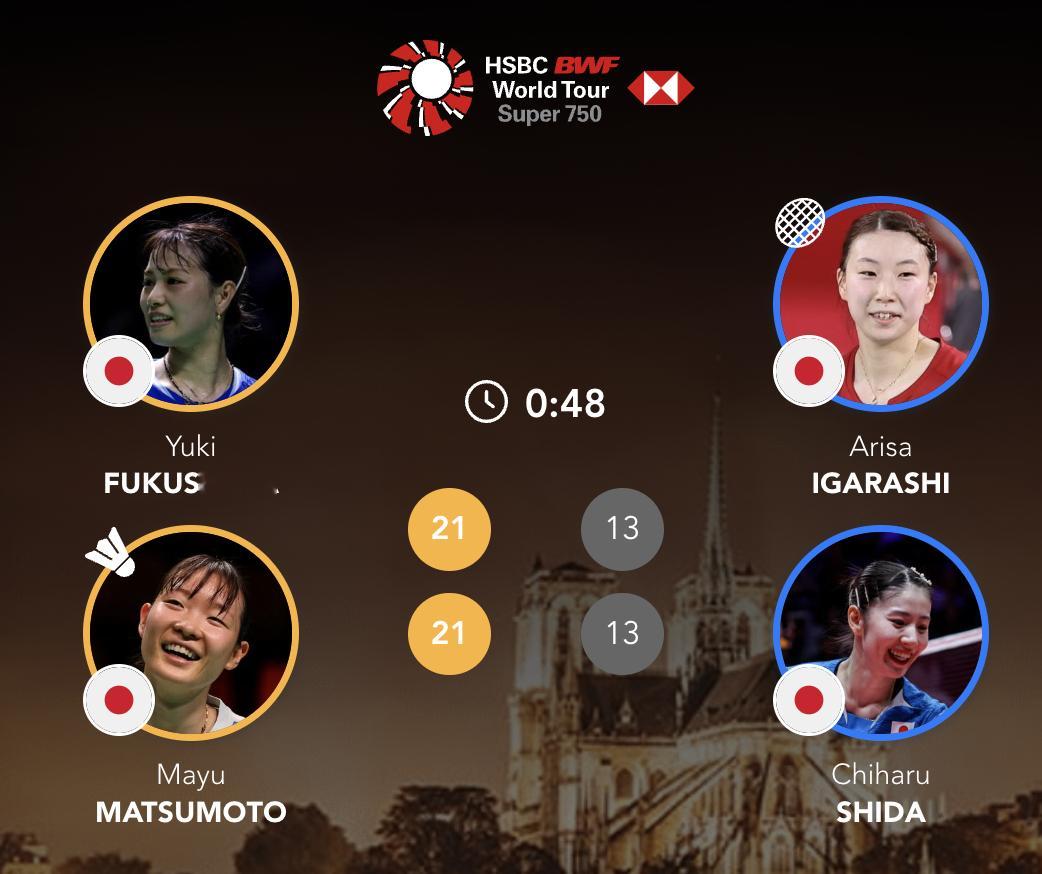 福岛由纪/松本麻佑🇯🇵 21-13、21-13 🇯🇵五十岚有纱/志田千阳
