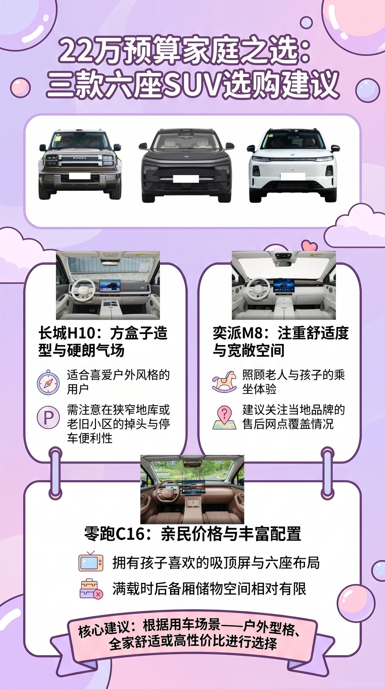 二胎家庭预算22万看六座SUV，长城H10、奕派M8、零跑C16都很大，配置也很