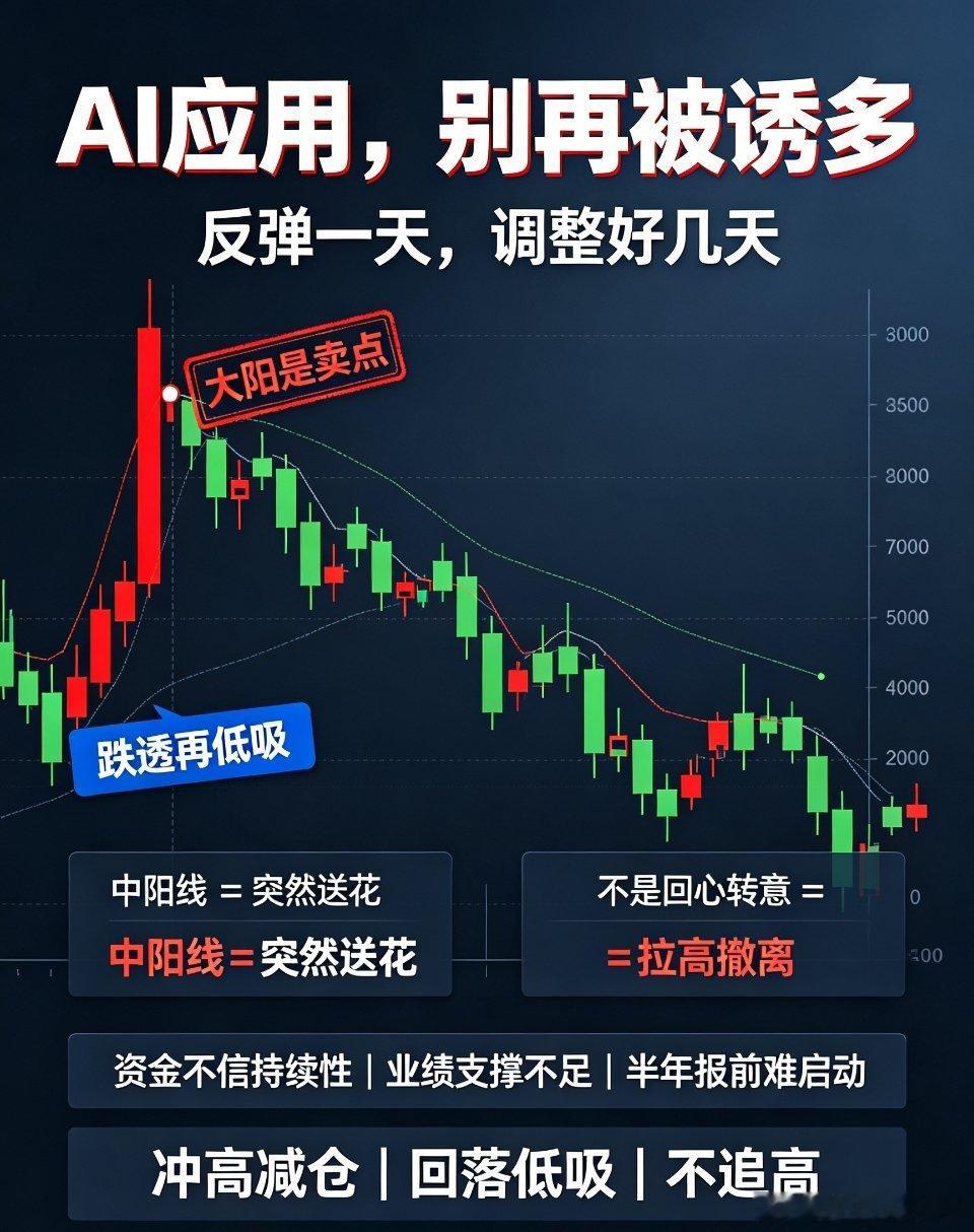 A股复盘 AI应用 短线节奏盘面真实规律再次应验！今日AI应用方向批量走弱、跌幅
