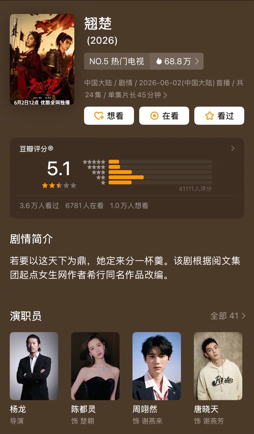 《翘楚》开分5.1，低于6分没及格，很大问题在于编剧吧