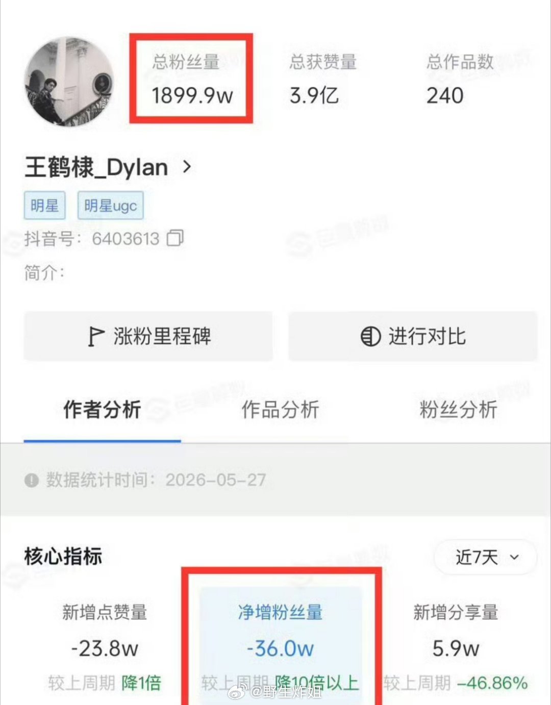 突然发现王鹤棣短短五天时间，已经掉粉36万了，看完真的要觉得不太舒服了，这个速度