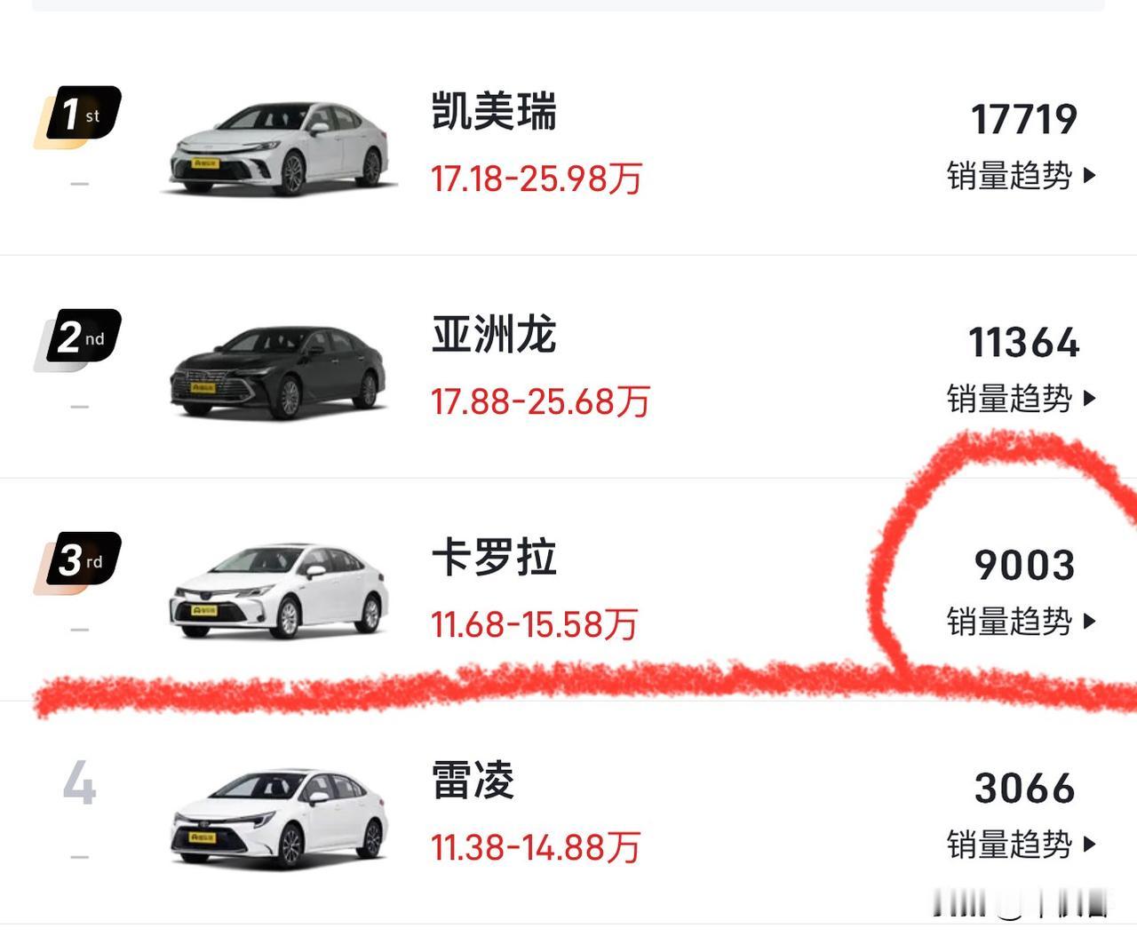 先说答案就是都能买，要说性价比那必然是轩逸，因为最便宜

但是，如果让我买那必然