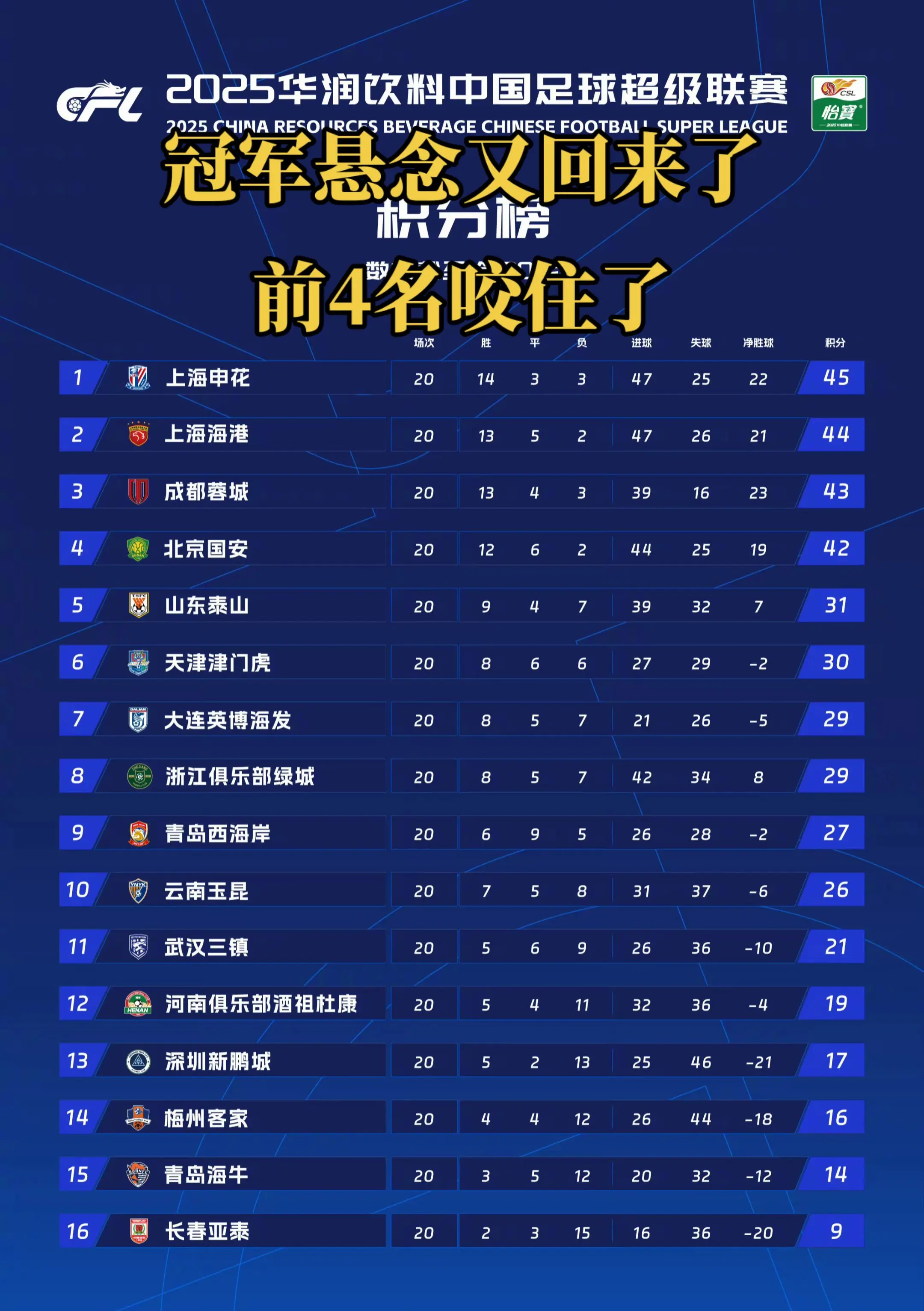 2025华润饮料中超联赛截至8月10日21:45积分榜