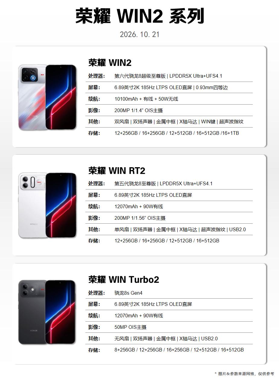 荣耀WIN2系列配置提前看！荣耀WIN2系列今日发布，这次又三个型号：WIN2、