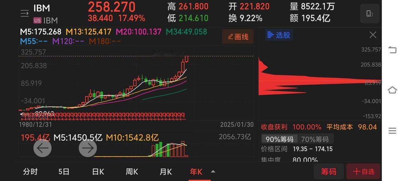 大牛股的标志是公司历史悠久、分红多、股价几乎不受经济波动影响或是说很小，买了它比