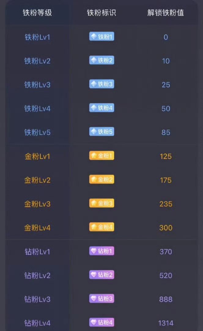 兄弟姐妹们国庆节快乐哦集合啦！养铁时间到，在线的股友先点个赞，评论“178”亮明