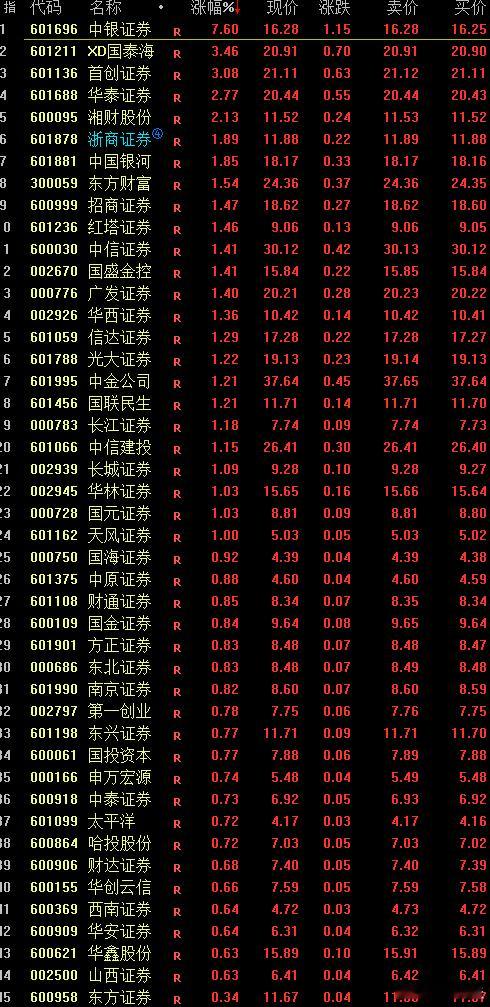 太子爷今天的表现还不错，争利就应该一马当先 ​​​