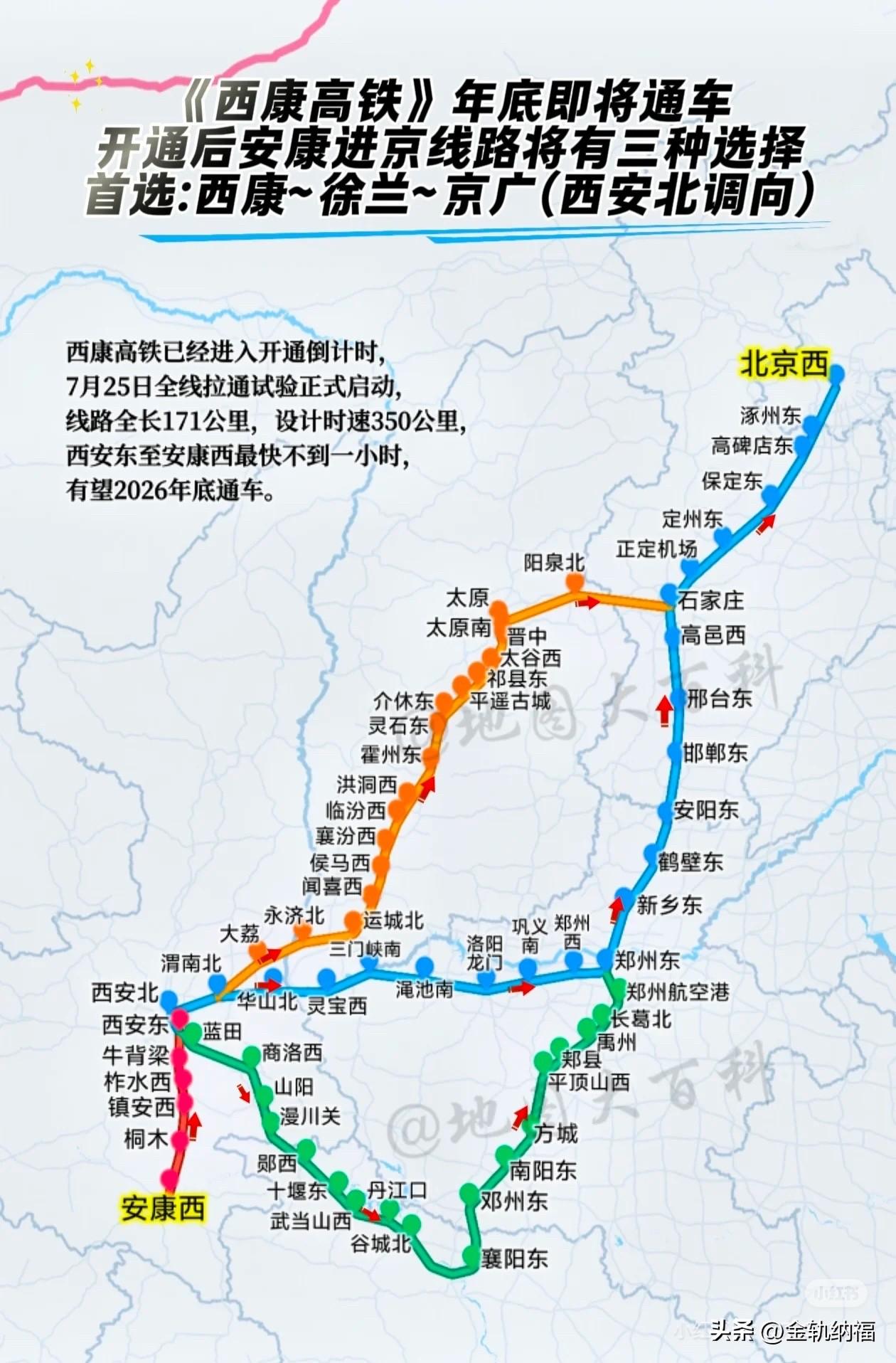 西康高铁开通后，安康到北京有三条高铁通道。首选经西安北换向走徐兰转京广，最快大约