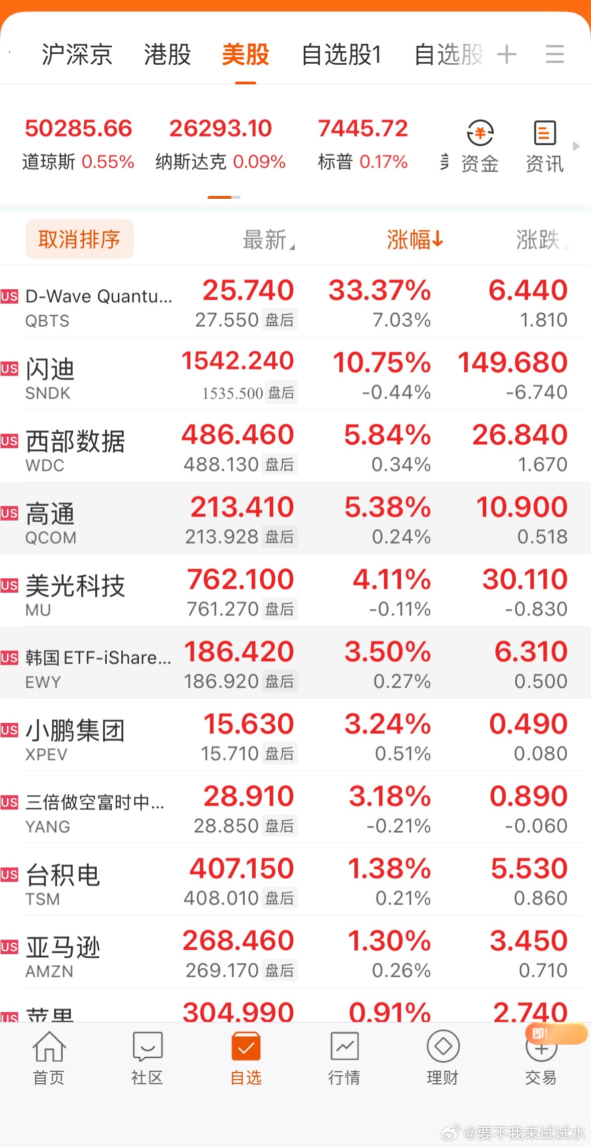全球市场：美股三大指数收涨 道指创收盘新高 量子计算概念股大涨 ARM涨超16%