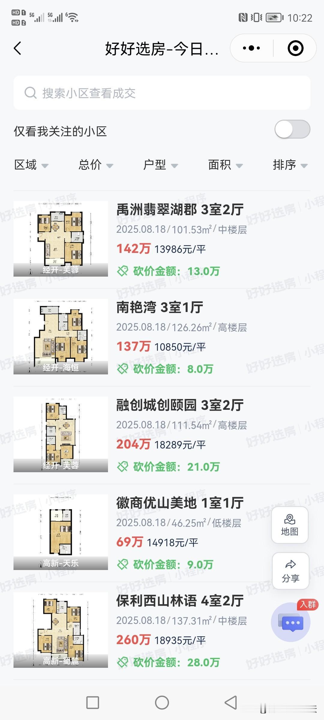 合肥最新二手房成交情况。量依旧不少，滨湖新区的还是多，因为就万把块钱一个平方了。