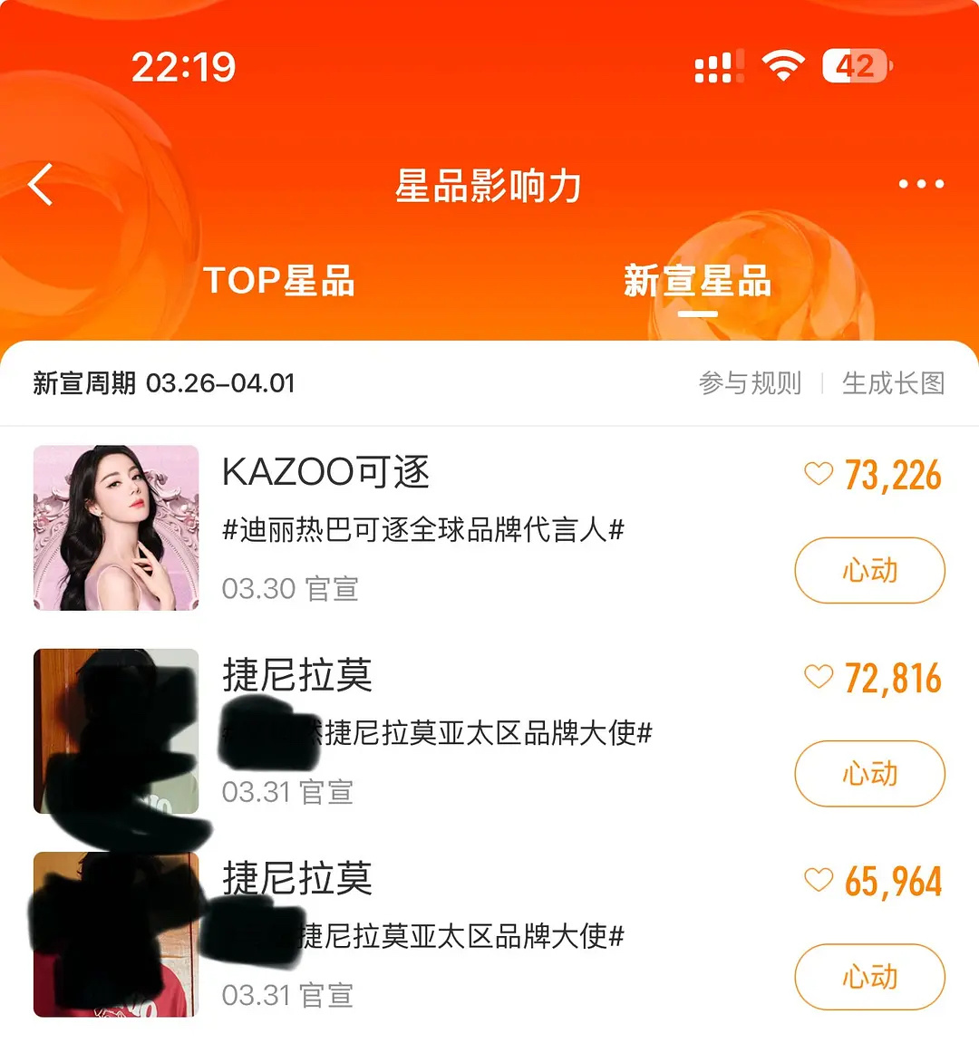 论流量迪丽热巴能算女顶吗？比别人早一天宣，数据却差不多 