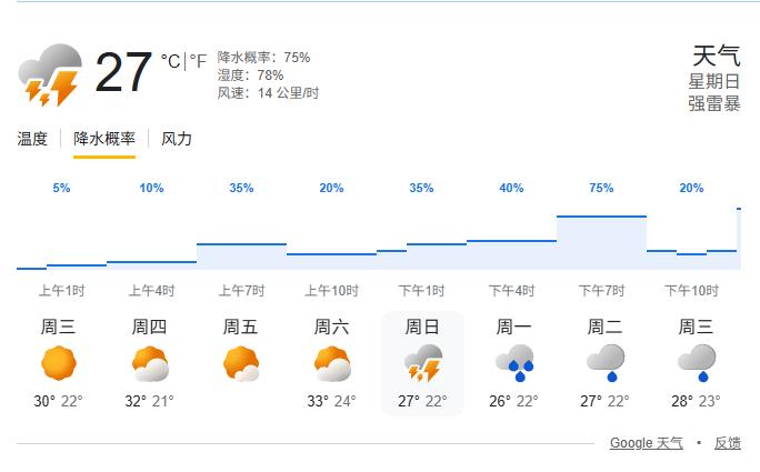 迈阿密大奖赛天气预报：周五周六多云，周日雷暴⛈️F12026F1迈阿密大奖赛
