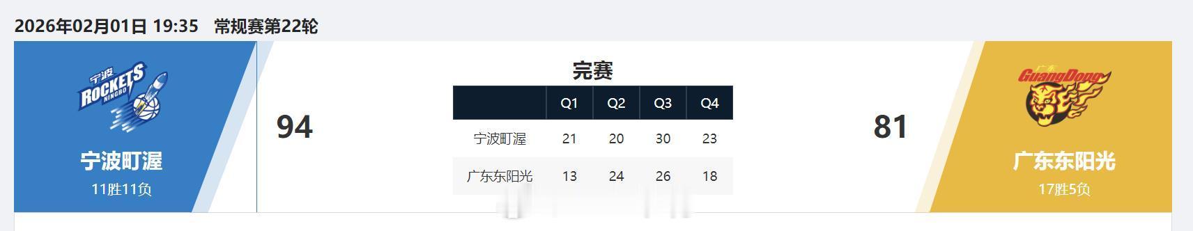 宁波男篮vs广东男篮 宁波四天内，连续队史首次击败辽粤！21-22赛季开始征战C