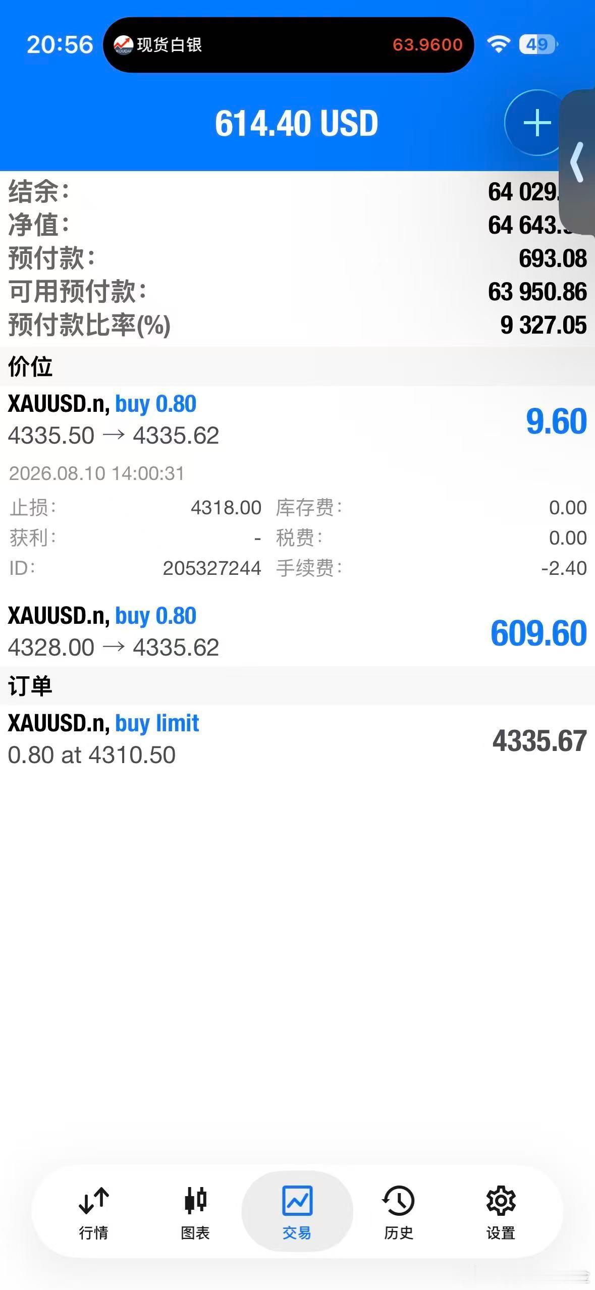 外汇黄金 4335位置把35进的单子先出掉，留一个4328的多单！目标先看434