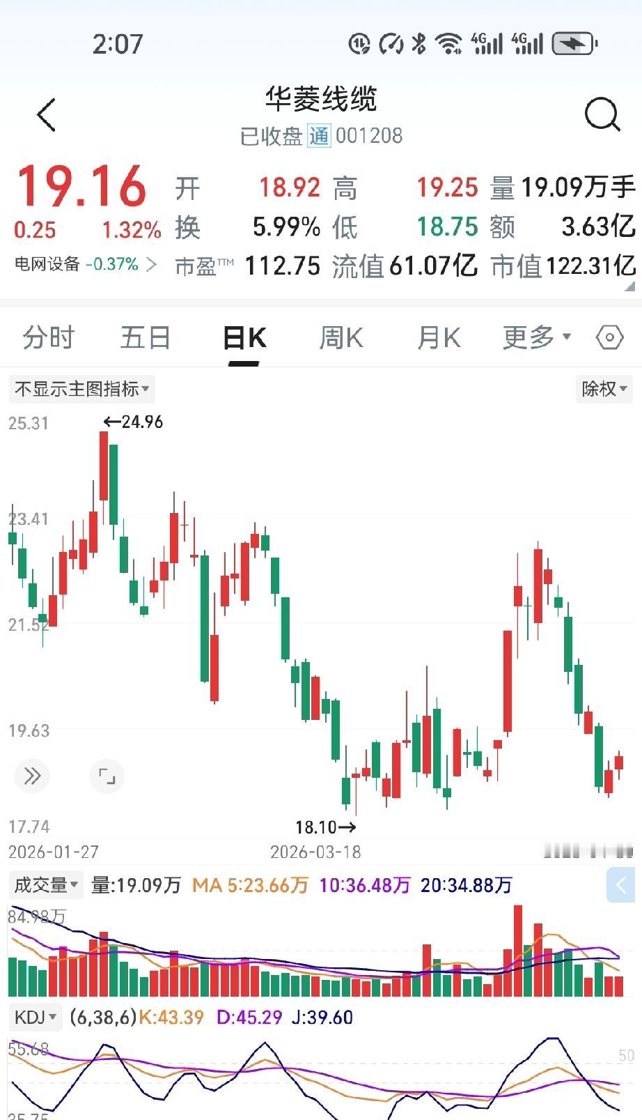 割肉在10块，它涨到30块。朋友亏50%离场，我一句话都安慰不出口。

2024